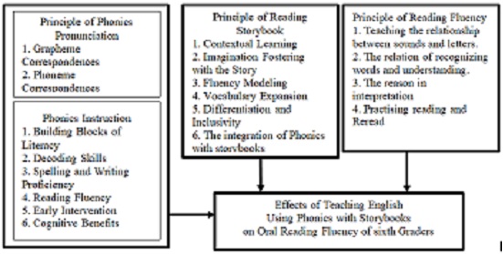 Figure 1. Conceptual Framework