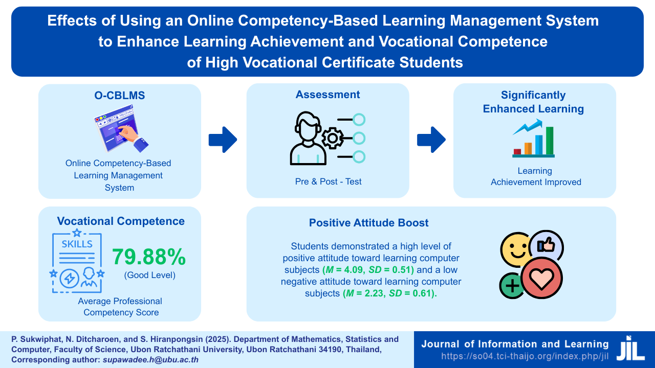 ผลการใช้ระบบจัดการเรียนรู้ฐานสมรรถนะแบบออนไลน์เพื่อพัฒนาผลสัมฤทธิ์ทางการเรียนและสมรรถนะวิชาชีพของนักศึกษาระดับประกาศนียบัตรวิชาชีพชั้นสูง