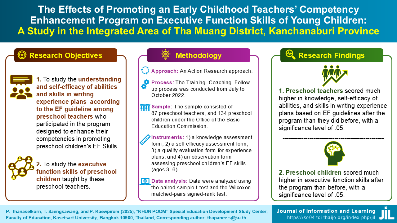 ผลของโปรแกรมส่งเสริมสมรรถนะครูปฐมวัยต่อทักษะสมองส่วนหน้าของเด็กปฐมวัย: กรณีศึกษาพื้นที่บูรณาการอำเภอท่าม่วง จังหวัดกาญจนบุรี