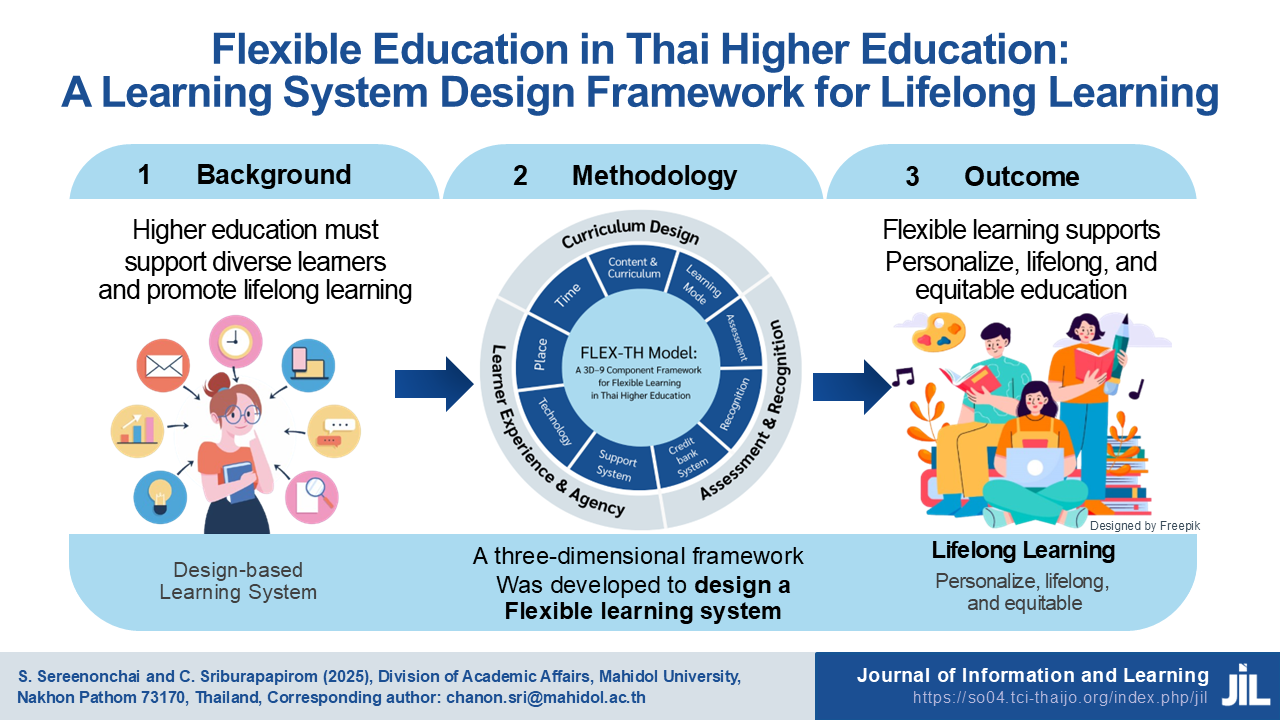 การจัดการศึกษาแบบยืดหยุ่นในสถาบันอุดมศึกษาไทย: กรอบการออกแบบระบบการเรียนรู้เพื่อการเรียนรู้ตลอดชีวิต
