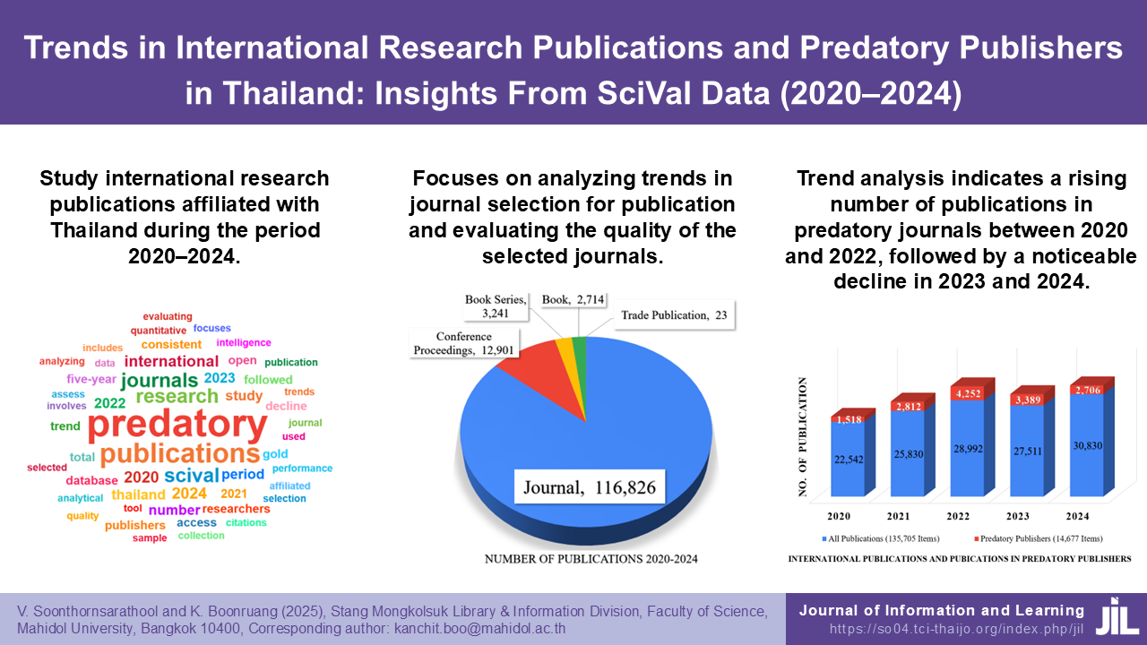 ทิศทางการตีพิมพ์ผลงานวิจัยระดับนานาชาติกับแนวโน้ม Predatory Publishers ในประเทศไทยจากฐานข้อมูล Scival ช่วงปี ค.ศ. 2020–2024