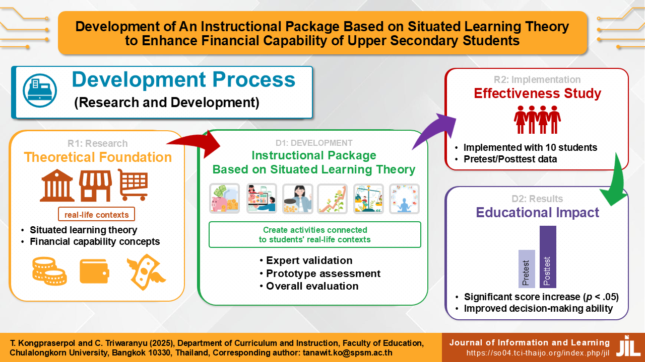 การพัฒนาชุดการเรียนการสอนตามทฤษฎีการเรียนรู้เชิงสถานการณ์เพื่อเสริมสร้างความสามารถทางการเงินของนักเรียนมัธยมศึกษาตอนปลาย