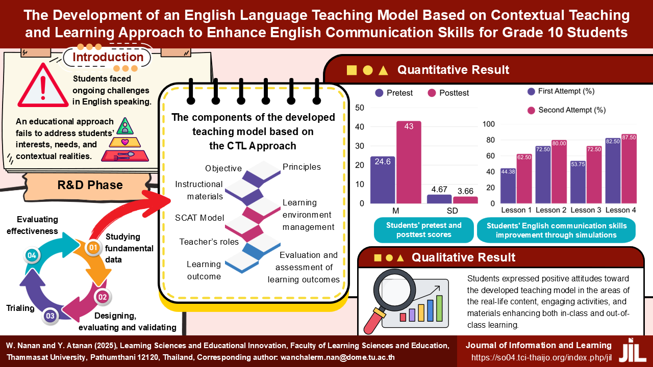 Development of an English Language Teaching Model Based on Contextual Teaching and Learning Approach to Enhance English Communication Skills for Grade 10 Students