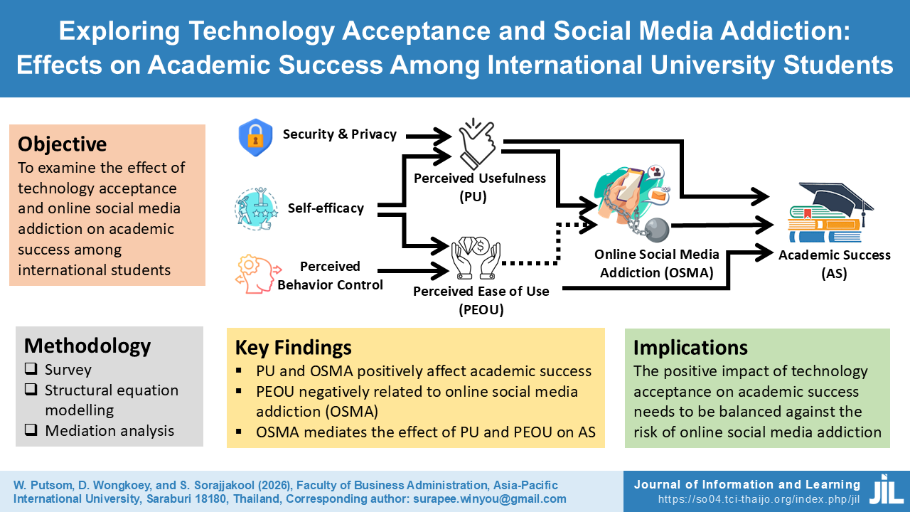 Exploring Technology Acceptance and Social Media Addiction: Effects on Academic Success among International University Students