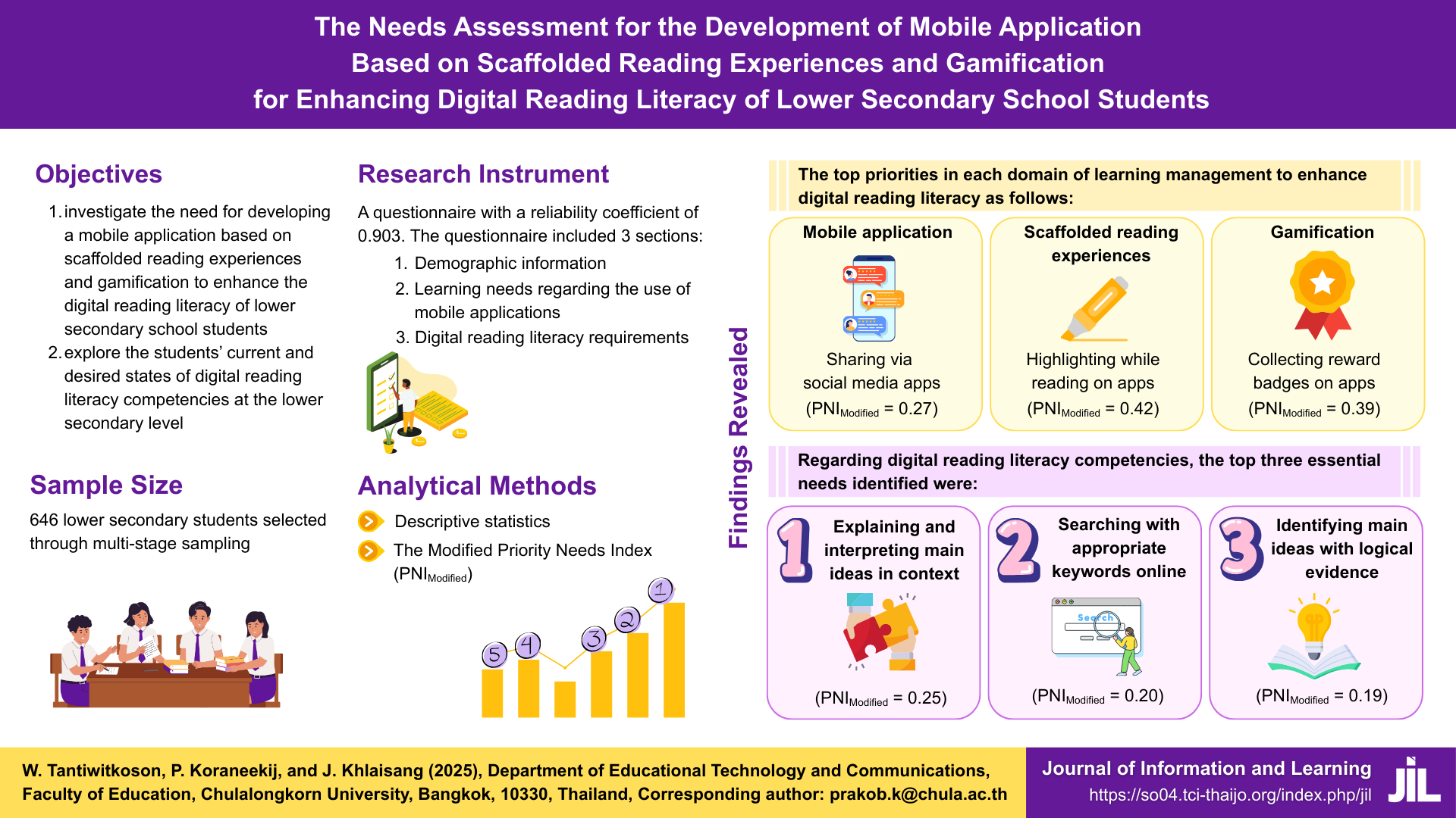 Needs Assessment for the Development of Mobile Application Based on Scaffolded Reading Experiences and Gamification for Enhancing Digital Reading Literacy of Lower Secondary School Students