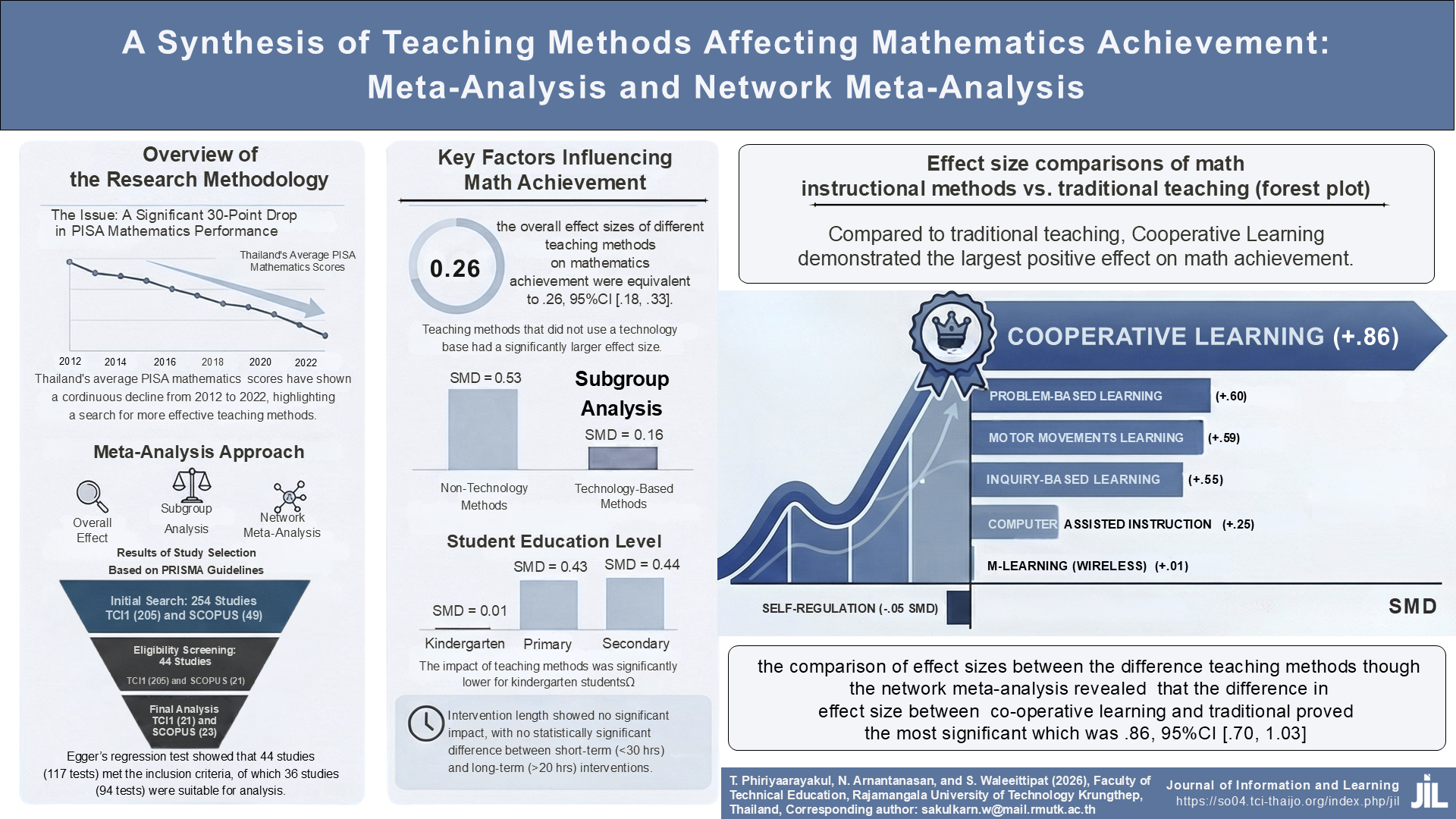 A Synthesis of Teaching Methods Affecting Mathematics Achievement: Meta-Analysis and Network Meta-Analysis