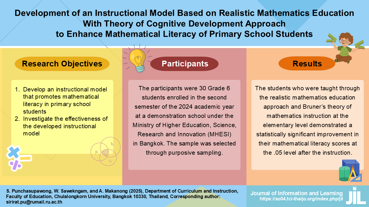 การพัฒนารูปแบบการเรียนการสอนตามแนวคิดการศึกษาคณิตศาสตร์ที่สอดคล้องกับชีวิตจริงร่วมกับทฤษฎีพัฒนาการทางสติปัญญาเพื่อส่งเสริมความฉลาดรู้ทางคณิตศาสตร์ของนักเรียนระดับประถมศึกษา
