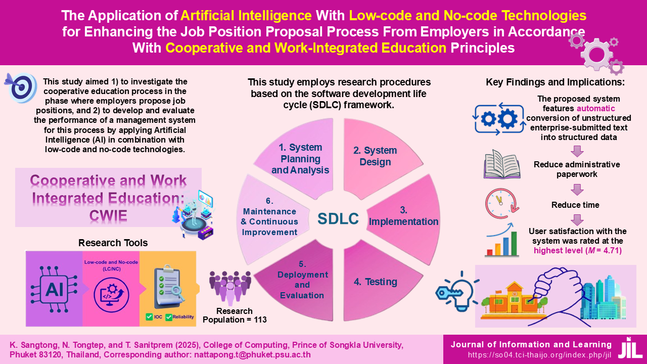 การประยุกต์ใช้ปัญญาประดิษฐ์ร่วมกับเทคโนโลยีโลว์โค้ดและโนโค้ดในการพัฒนากระบวนการเสนอตำแหน่งงานจากสถานประกอบการตามแนวทางสหกิจศึกษาและการศึกษาเชิงบูรณาการกับการทำงาน