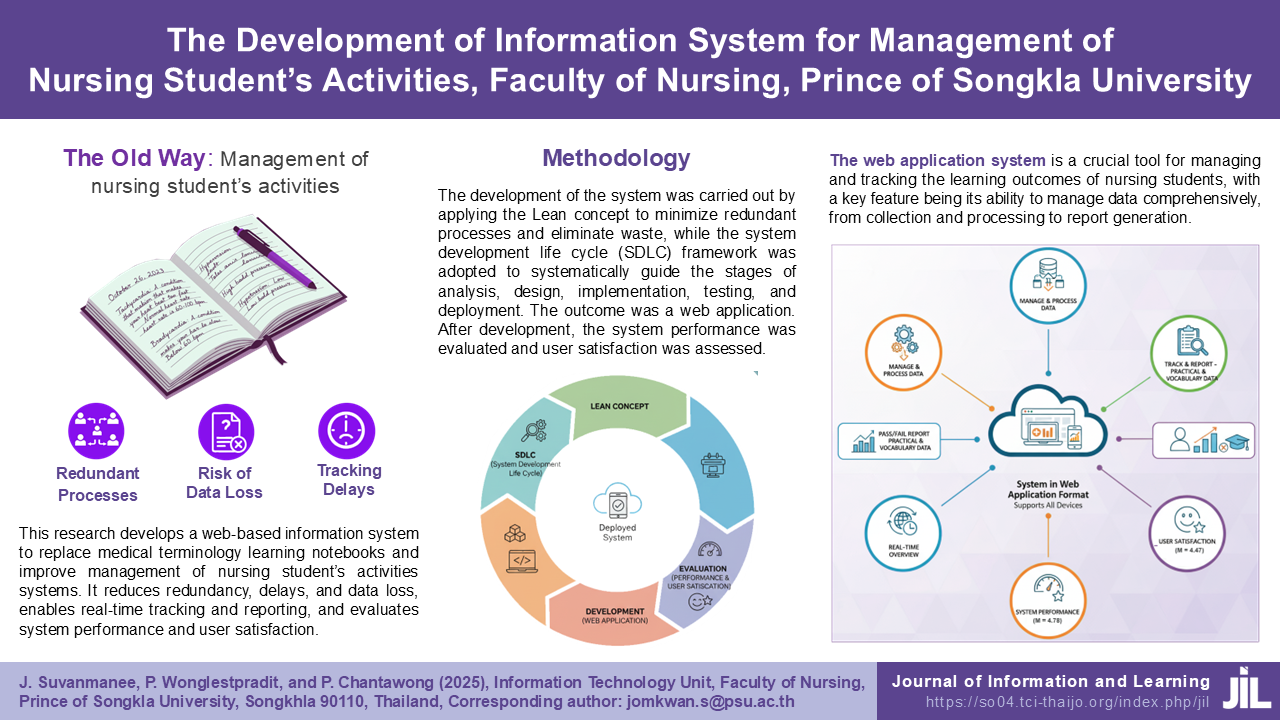 การพัฒนาระบบสารสนเทศเพื่อการจัดการข้อมูลการปฏิบัติกิจกรรมการพยาบาลของนักศึกษาคณะพยาบาลศาสตร์ มหาวิทยาลัยสงขลานครินทร์