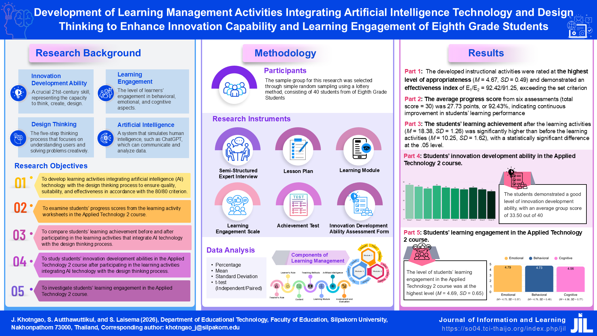 Development of Learning Management Activities Integrating Artificial Intelligence Technology and Design Thinking to Enhance Innovation Capability and Learning Engagement of Eighth Grade Students