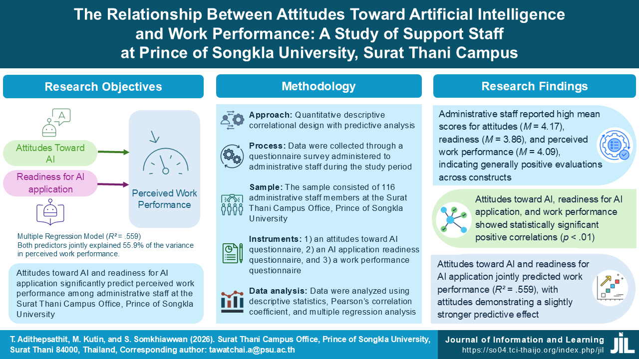 The Relationship Between Attitudes Toward Artificial Intelligence and Work Performance: A Case Study of Support Staff at Prince of Songkla University, Surat Thani Campus