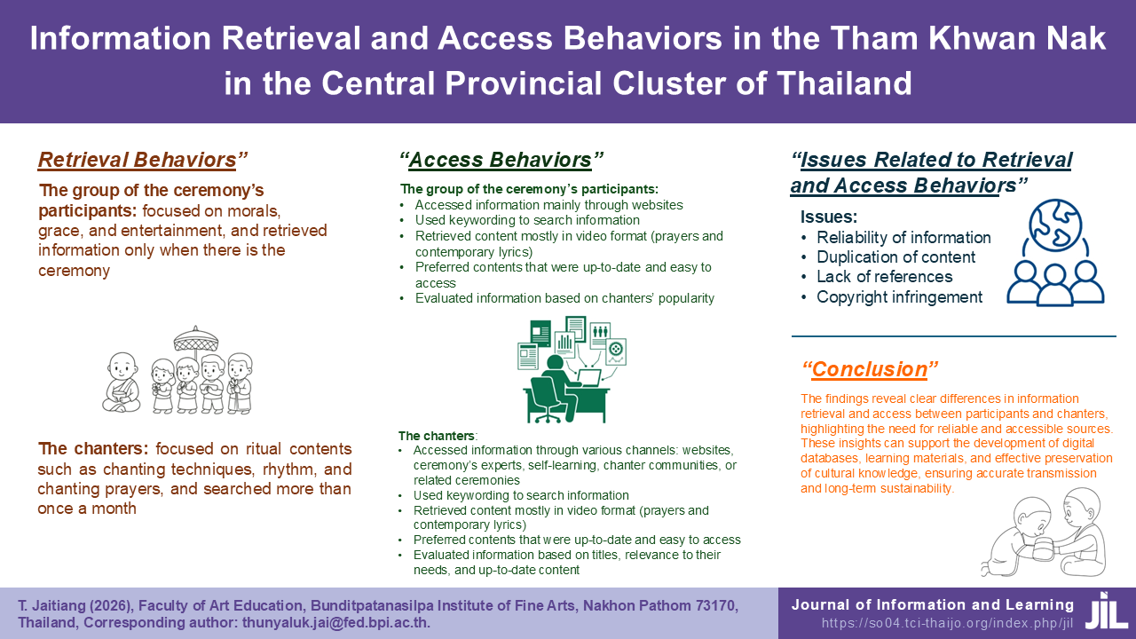Information Retrieval and Access Behaviors Related to Tham Khwan Nak Ceremony in Central Thailand
