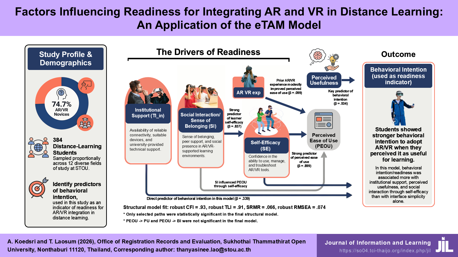 Factors Influencing Readiness for Integrating AR and VR in Distance Learning: An Application of the eTAM Model