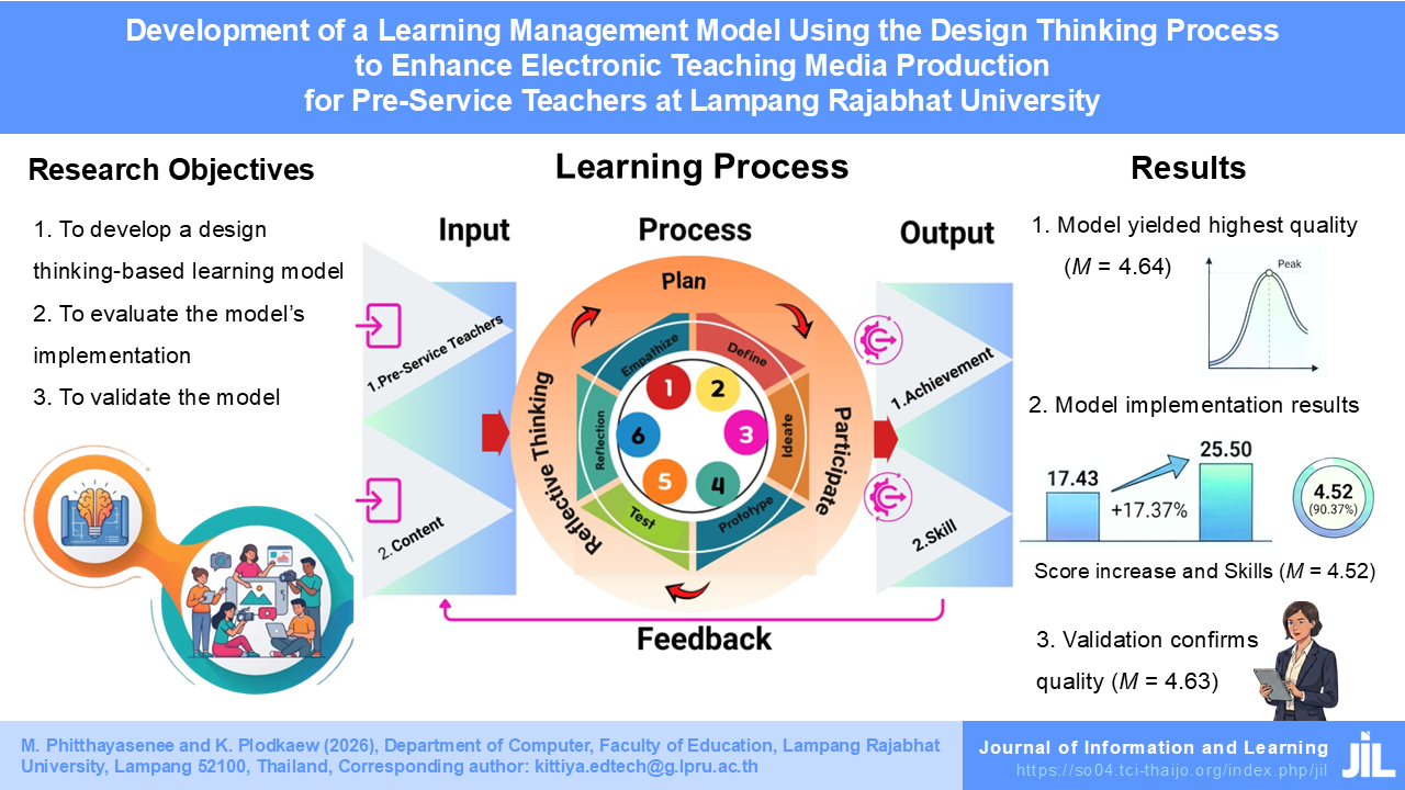 Development of a Learning Management Model Using the Design Thinking Process to Enhance Electronic Teaching Media Production for Pre-Service Teachers at Lampang Rajabhat University