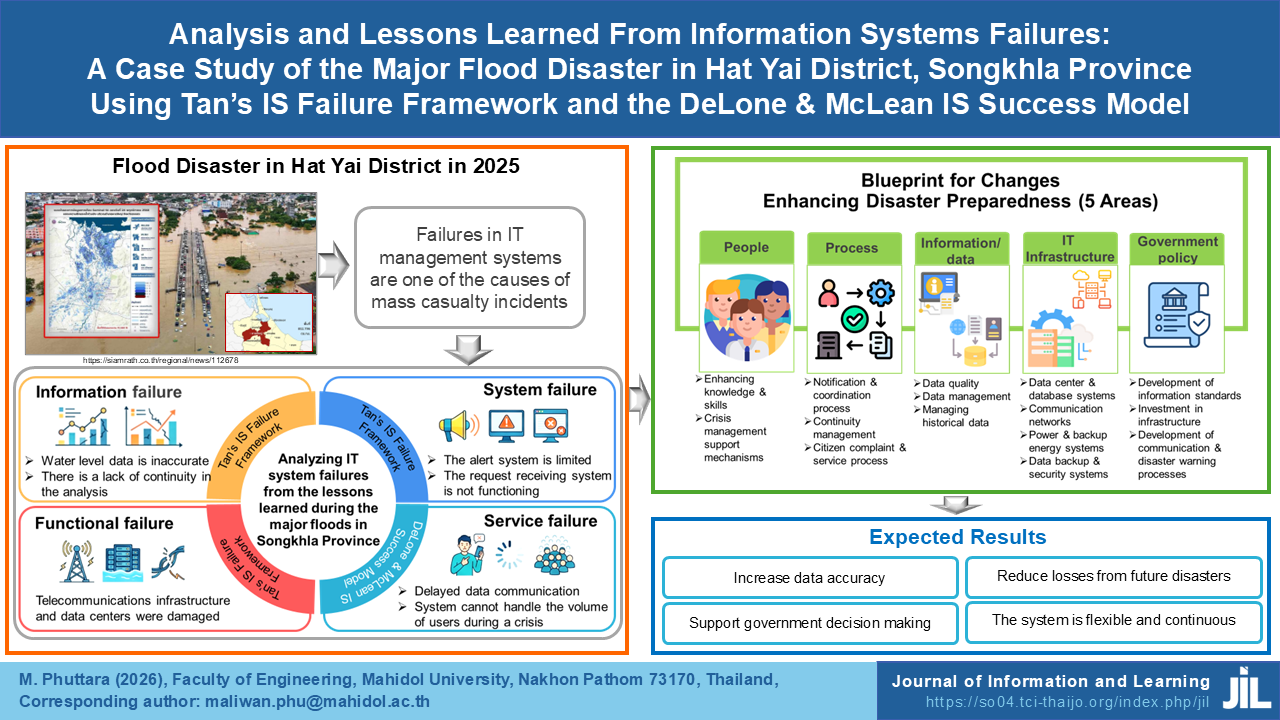 Analysis and Lessons Learned From Information Systems Failures: A Case Study of the Major Flood Disaster in Hat Yai District, Songkhla Province Using Tan’s IS Failure Framework and the DeLone & McLean IS Success Model