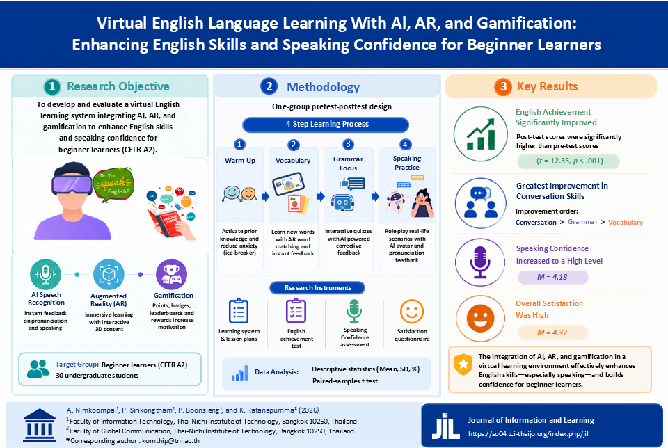 Virtual English Language Learning with AI, AR, and Gamification: Enhancing English Skills and Speaking Confidence for Beginner Learners
