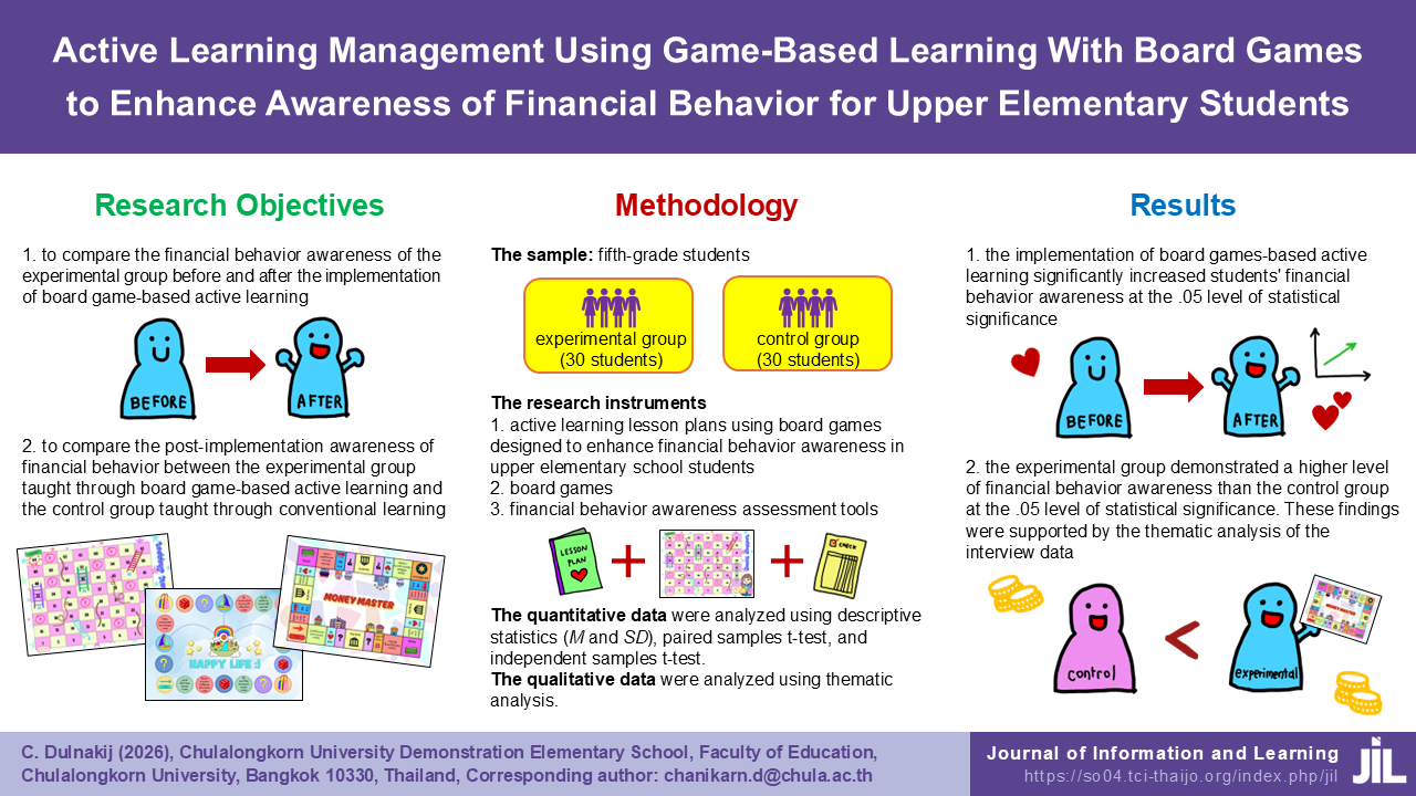 Active Learning Management Using Game-Based Learning With Board Games to Enhance Awareness of Financial Behavior for Upper Elementary Students