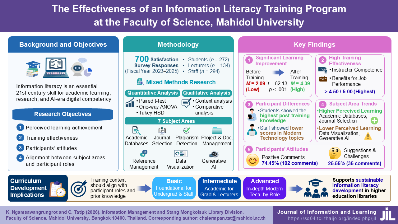 The Effectiveness of an Information Literacy Training Program at the Faculty of Science, Mahidol University