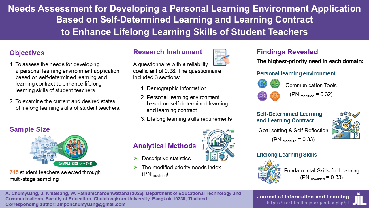 Needs Assessment for Developing a Personal Learning Environment Application Based on Self-Determined Learning and Learning Contract to Enhance Lifelong Learning Skills of Student Teachers