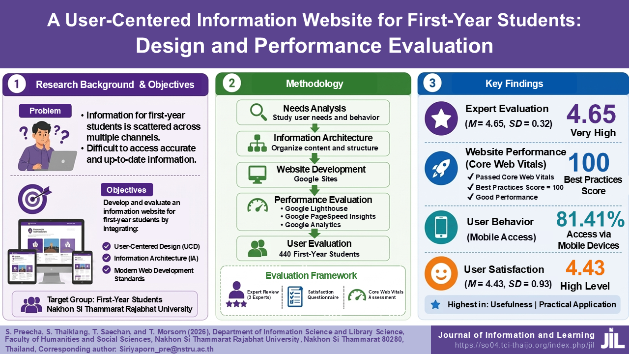 User-Centered Information Website for First-Year Students: Design and Performance Evaluation
