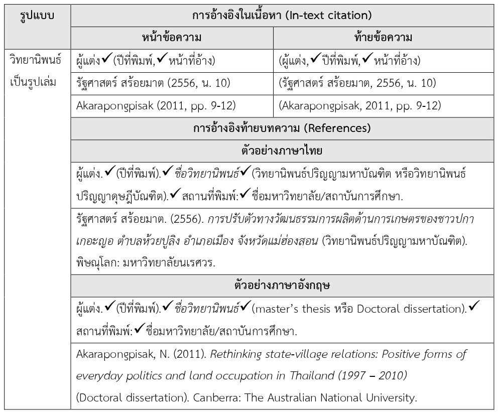 Referencing Style Guide | Journal Of Social Sciences Naresuan University