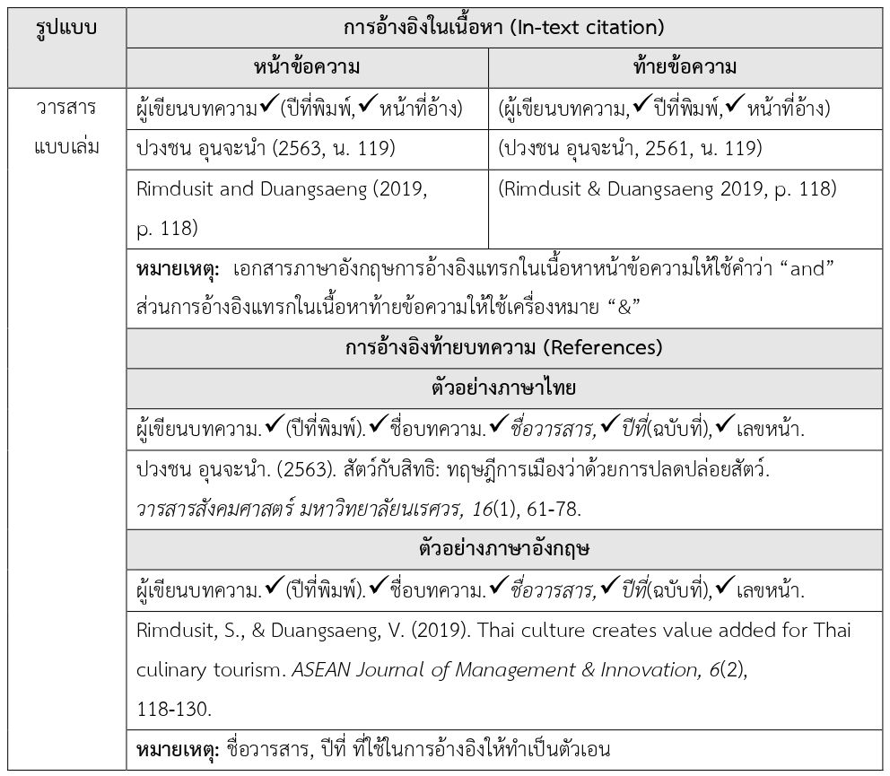 Referencing Style Guide | Journal Of Social Sciences Naresuan University