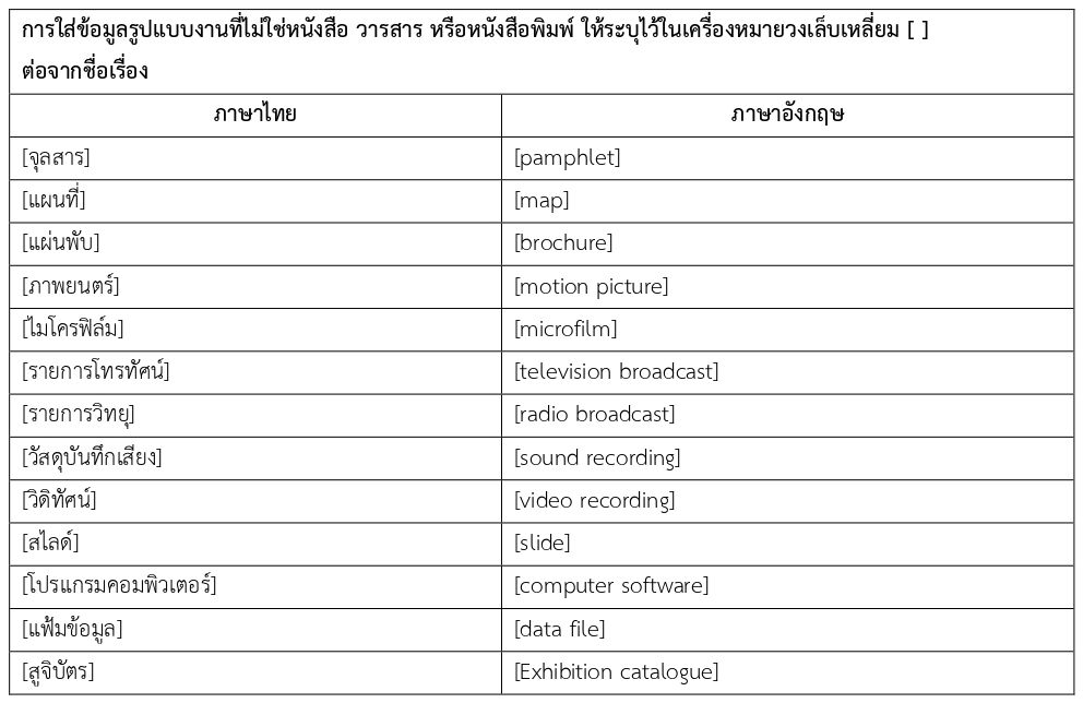 Referencing Style Guide | Journal of Social Sciences Naresuan University